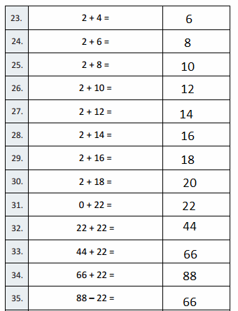 Eureka Math Grade 3 Module 1 Lesson 2 Answer Key-3