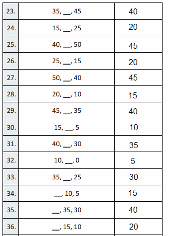 Eureka Math Grade 3 Module 1 Lesson 20 Answer Key-3