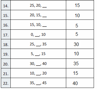 Eureka Math Grade 3 Module 1 Lesson 20 Answer Key-6