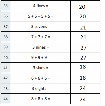 Eureka Math Grade 3 Module 1 Lesson 3 Answer Key-8