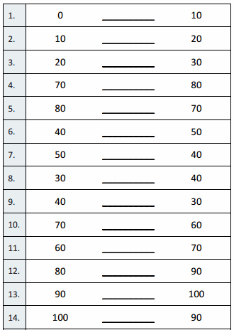 Eureka Math Grade 3 Module 2 Lesson 14 Sprint Answer Key 1