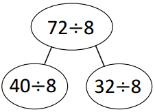 Eureka Math Grade 3 Module 3 Lesson 10 Homework Answer Key 9