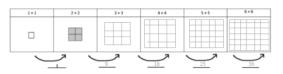 Eureka-Math-Grade-3-Module-3-Lesson-17-Answer Key-3