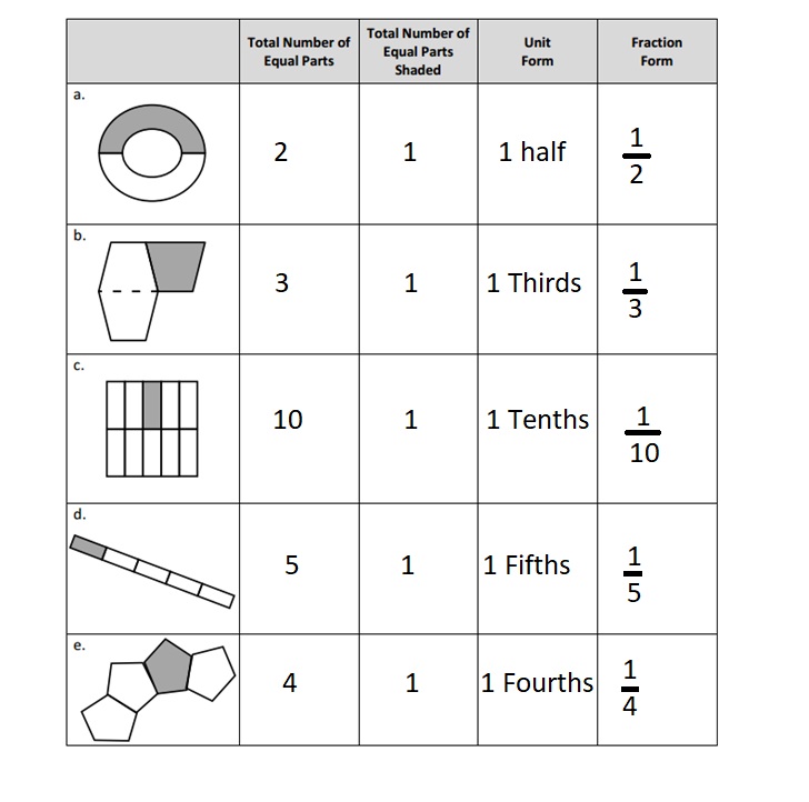 Eureka-Math-Grade-3-Module-5-Lesson-5-Home-Work-Answer-Key-Question-1