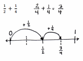 Eureka Math Grade 4 Module 5 Lesson 20 Problem Set Answer Key 2