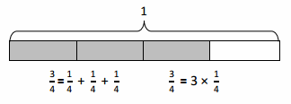 Eureka Math Grade 4 Module 5 Lesson 3 Problem Set Answer Key 1