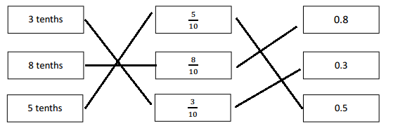 Eureka-Math-Grade-4-Module-6-Lesson-1-Answer Key-6