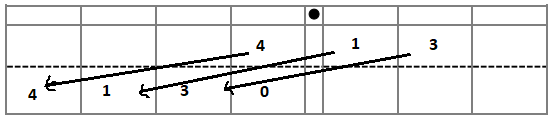 Eureka-Math-Grade-5-Module-1-Lesson-1-Problem-Set-Answer-Key-20 
