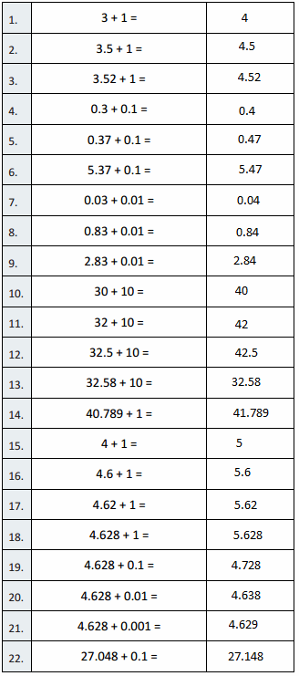 Eureka-Math-Grade-5-Module-1-Lesson-12-Sprint-Answer-Key-1