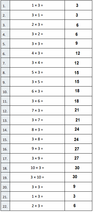 Eureka-Math-Grade-5-Module-1-Lesson-3-Sprint-Answer-Key-1