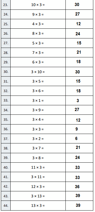 Eureka-Math-Grade-5-Module-1-Lesson-3-Sprint-Answer-Key-2