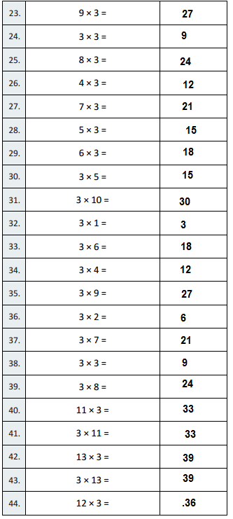 Eureka-Math-Grade-5-Module-1-Lesson-3-Sprint-Answer-Key-4