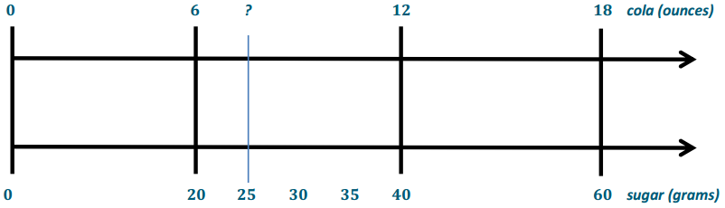 Eureka Math Grade 6 Module 1 Lesson 12 Exercise Answer Key 3
