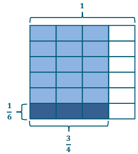 Eureka Math Grade 6 Module 2 Lesson 1 Example Answer Key 1