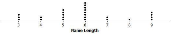 Eureka Math Grade 6 Module 6 Lesson 2 Exit Ticket Answer Key 10