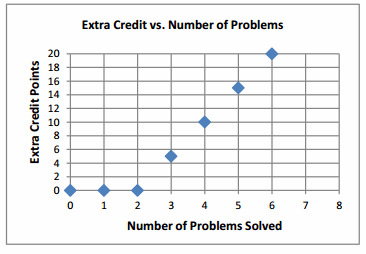 Eureka Math Grade 7 Module 1 Lesson 5 Problem Set Answer Key 12