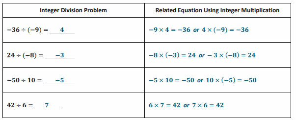 Eureka Math Grade 7 Module 2 Lesson 12 Exit Ticket Answer Key 54