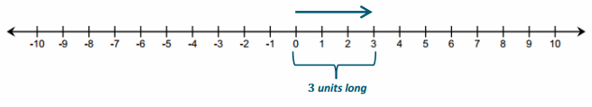 Eureka Math Grade 7 Module 2 Lesson 2 Example Answer Key 4