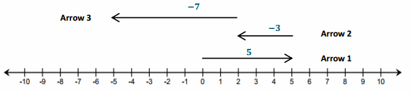 Eureka Math Grade 7 Module 2 Lesson 4 Problem Set Answer Key 70.1