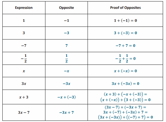 Eureka Math Grade 7 Module 3 Lesson 2 Opening Exercise Answer Key 2