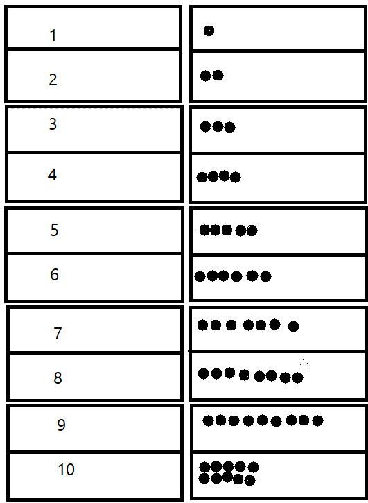 Eureka-Math-Kindergarten-Module-1-Lesson-33-Homework-Answer-Key-8-1