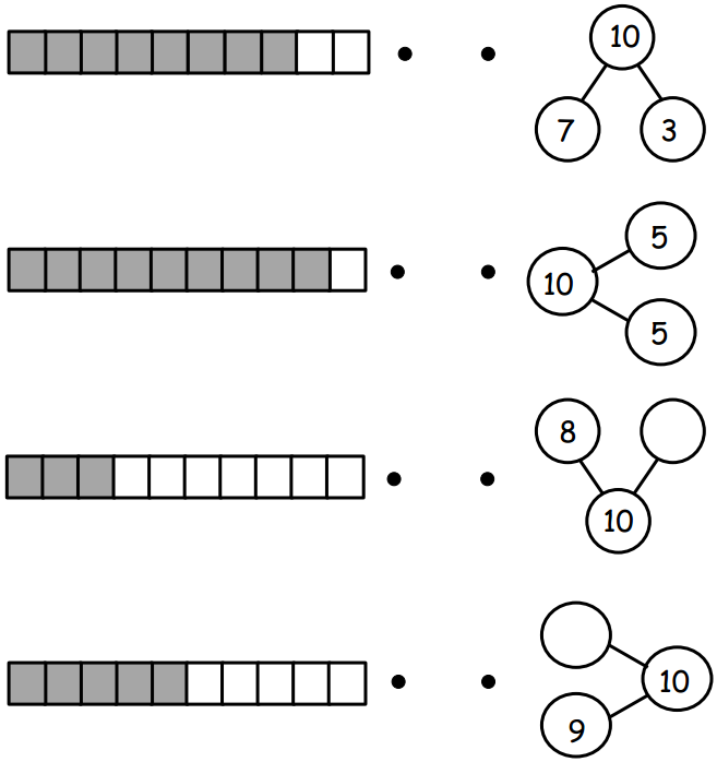 Eureka Math Kindergarten Module 4 Lesson 28 Problem Set Answer Key 1
