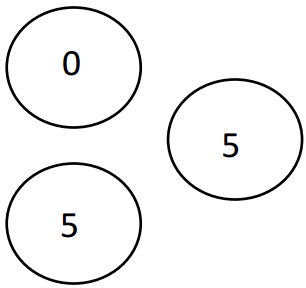 Eureka Math Kindergarten Module 4 Lesson 5 Fluency Template Answer Key 13