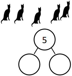 Eureka Math Kindergarten Module 4 Lesson 5 Problem Set Answer Key 2
