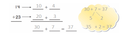 Go-Math-Grade-2-Chapter-4-Answer-Key-2-Digit Addition-4.3-6