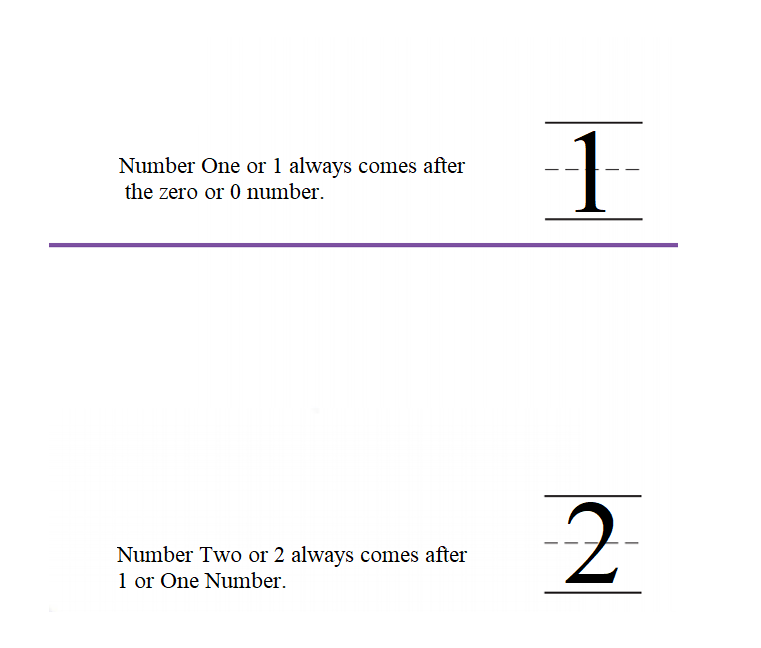 Go-Math-Grade-K-Chapter-1-Answer-Key-Represent-Count,-and-Write-Numbers-0-to-5-Lesson 1.2 Count and Write 1 and 2-Problem Solving • Applications-11