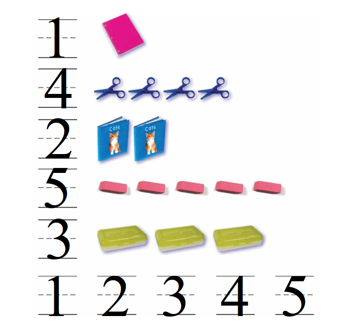 Go-Math-Grade-K-Chapter-1-Answer-Key-Represent-Count-and-Write-Numbers-0-to-5-Lesson 1.8 Count and Order to 5-Share and Show-2