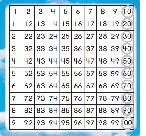 Go-Math-Grade-K-Chapter-8-Answer-Key-Represent,-Count,-and-Write-20-and-Beyond-Lesson-8.7-Count-to-100-by-Tens-Listen-Draw
