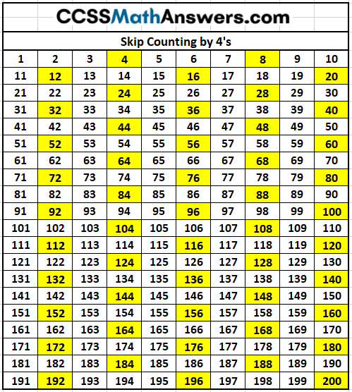 skip-counting-by-4s-definition-examples-how-do-you-skip-count-by-4s-ccss-answers