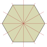 Six Lines of Symmetry