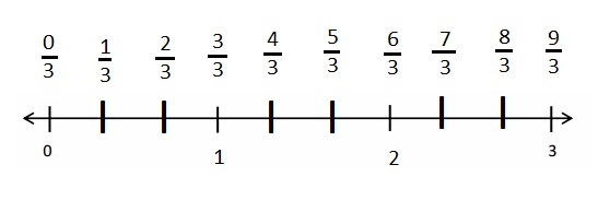 Engage-NY-Eureka-Math-3rd-Grade-Module-5-Lesson-25-Answer-Key-Eureka-Math-Grade-3-Module-5-Lesson-25-Exit-Ticket-Answer-Key-Question-2