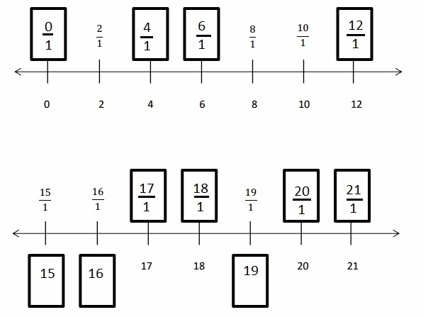 Engage-NY-Eureka-Math-3rd-Grade-Module-5-Lesson-25-Answer-Key-Eureka-Math-Grade-3-Module-5-Lesson-25-Homework-Answer-Key-Question-2