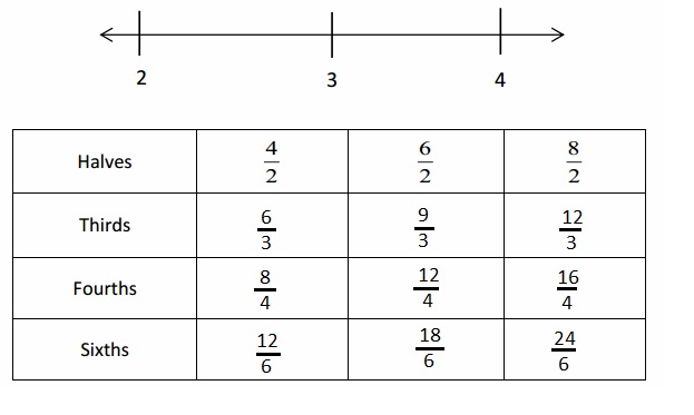 Engage-NY-Eureka-Math-3rd-Grade-Module-5-Lesson-26-Answer-Key-Eureka-Math-Grade-3-Module-5-Lesson-26-Problem-Set-Answer-Key-Question-2