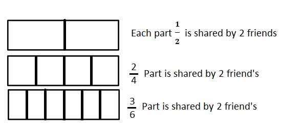Engage-NY-Eureka-Math-3rd-Grade-Module-5-Lesson-27-Answer-Key-Eureka-Math-Grade-3-Module-5-Lesson-27-Problem-Set-Answer-Key-Question-2