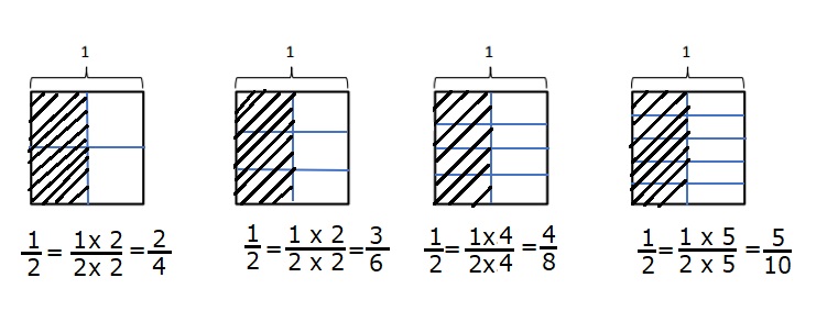 Engage-NY-Eureka-Math-5th-Grade-Module-3-Lesson-1-Answer-Key-Eureka-Math-Grade-5-Module-3-Lesson-1-Problem-Set-Answer-Key-Question-1-b