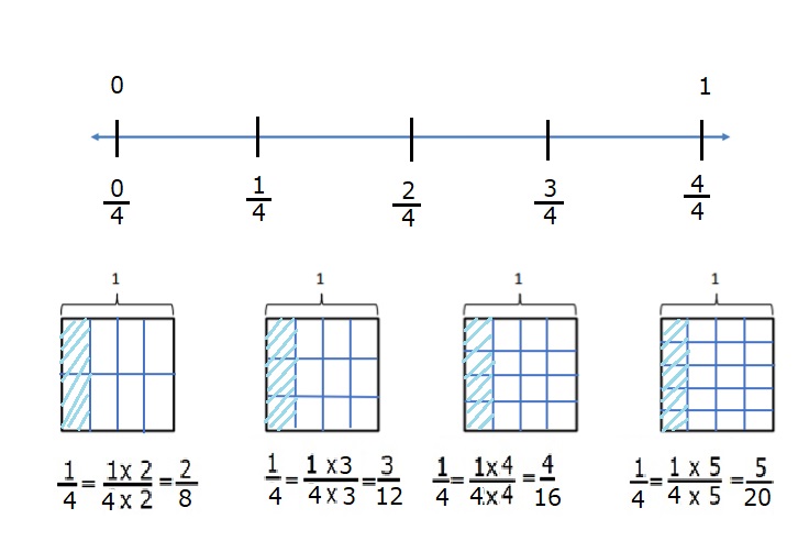Engage-NY-Eureka-Math-5th-Grade-Module-3-Lesson-1-Answer-Key-Eureka-Math-Grade-5-Module-3-Lesson-1-Problem-Set-Answer-Key-Question-3