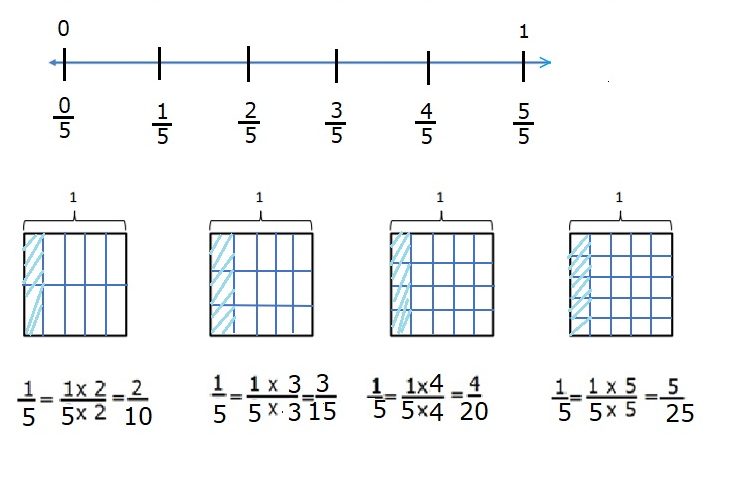 Engage-NY-Eureka-Math-5th-Grade-Module-3-Lesson-1-Answer-Key-Eureka-Math-Grade-5-Module-3-Lesson-1-Problem-Set-Answer-Key-Question-4