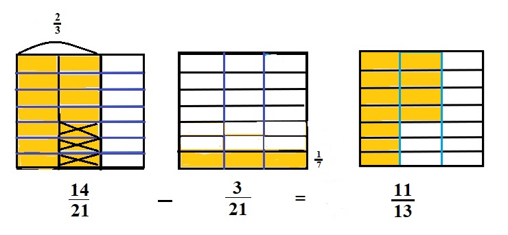 Engage-NY-Eureka-Math-5th-Grade-Module-3-Lesson-5-Answer-Key-Eureka-Math-Grade-5-Module-3-Lesson-5-Problem-Set-Answer-Key-Question-1-d