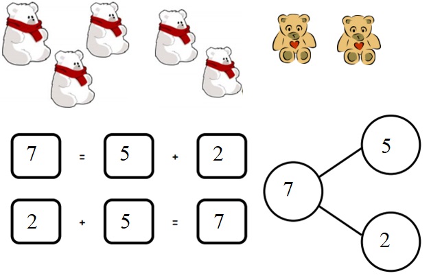 Engage-NY-Eureka-Math-Kindergarten-Module-4-Lesson-14-Answer-Key-Eureka-Math-Kindergarten-Module-4-Lesson-14-Homework-Answer-Key-Question-3