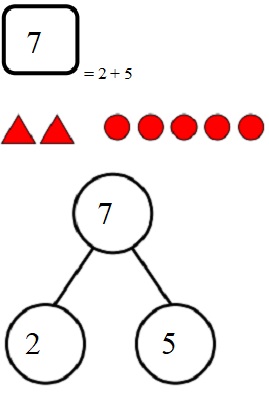 Engage-NY-Eureka-Math-Kindergarten-Module-4-Lesson-14-Answer-Key-Eureka-Math-Kindergarten-Module-4-Lesson-14-Problem-Set-Answer-Key-Question-3