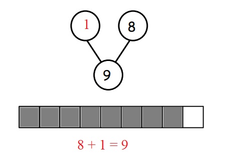 Engage-NY-Eureka-Math-Kindergarten-Module-4-Lesson-26-Answer-Key-Eureka-Math-Kindergarten-Module-4-Lesson-26-Problem-Set-Answer-Key-Question-1-c