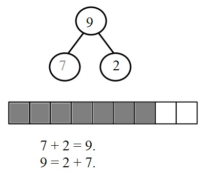 Engage-NY-Eureka-Math-Kindergarten-Module-4-Lesson-26-Answer-Key-Eureka-Math-Kindergarten-Module-4-Lesson-26-Problem-Set-Answer-Key-Question-2