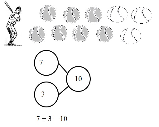 Engage-NY-Eureka-Math-Kindergarten-Module-4-Lesson-27-Answer-Key-Eureka-Math-Kindergarten-Module-4-Lesson-27-Problem-Set-Answer-Key-Question-3