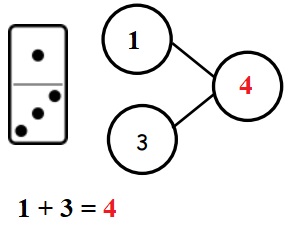 Engage-NY-Eureka-Math-Kindergarten-Module-4-Lesson-3-Answer-Key-Eureka-Math-Kindergarten-Module-4-Lesson-3-Homework-Answer-Key-Question-1-b