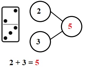 Engage-NY-Eureka-Math-Kindergarten-Module-4-Lesson-3-Answer-Key-Eureka-Math-Kindergarten-Module-4-Lesson-3-Homework-Answer-Key-Question-1-c
