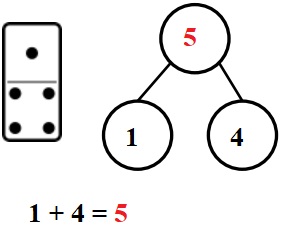 Engage-NY-Eureka-Math-Kindergarten-Module-4-Lesson-3-Answer-Key-Eureka-Math-Kindergarten-Module-4-Lesson-3-Homework-Answer-Key-Question-1-d